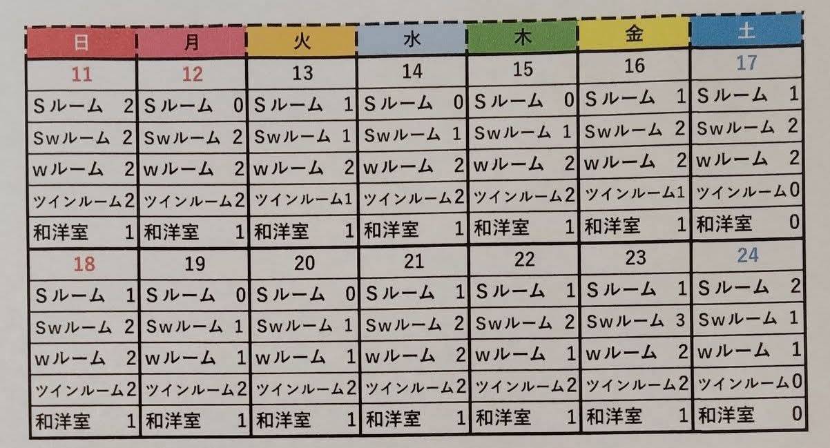 ２０２６年１/12~24空室情報